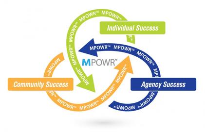 MPOWR_Motion